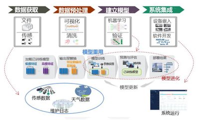 全球5G影響力大展落地中國(guó) 萬(wàn)億生態(tài)圈起航，信息系統(tǒng)運(yùn)行維護(hù)服務(wù)迎來(lái)新紀(jì)元