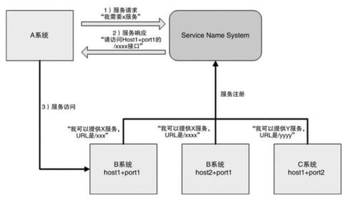 慎入！高并發的水這么深，信息系統運維服務真的頂得住嗎？