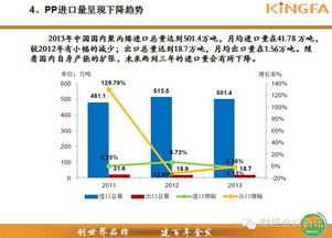 23張干貨PPT，全息解讀中國PP市場格局 技術進出口深度洞察