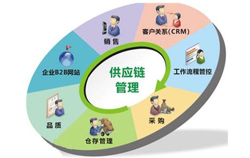 深圳經(jīng)營滿五年供應(yīng)鏈公司轉(zhuǎn)讓要點(diǎn)（含技術(shù)進(jìn)出口資質(zhì)）